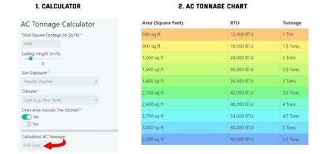 4 1/2 ton ac unit|AC Tonnage Calculator: Insert Sq Ft, Get Tons